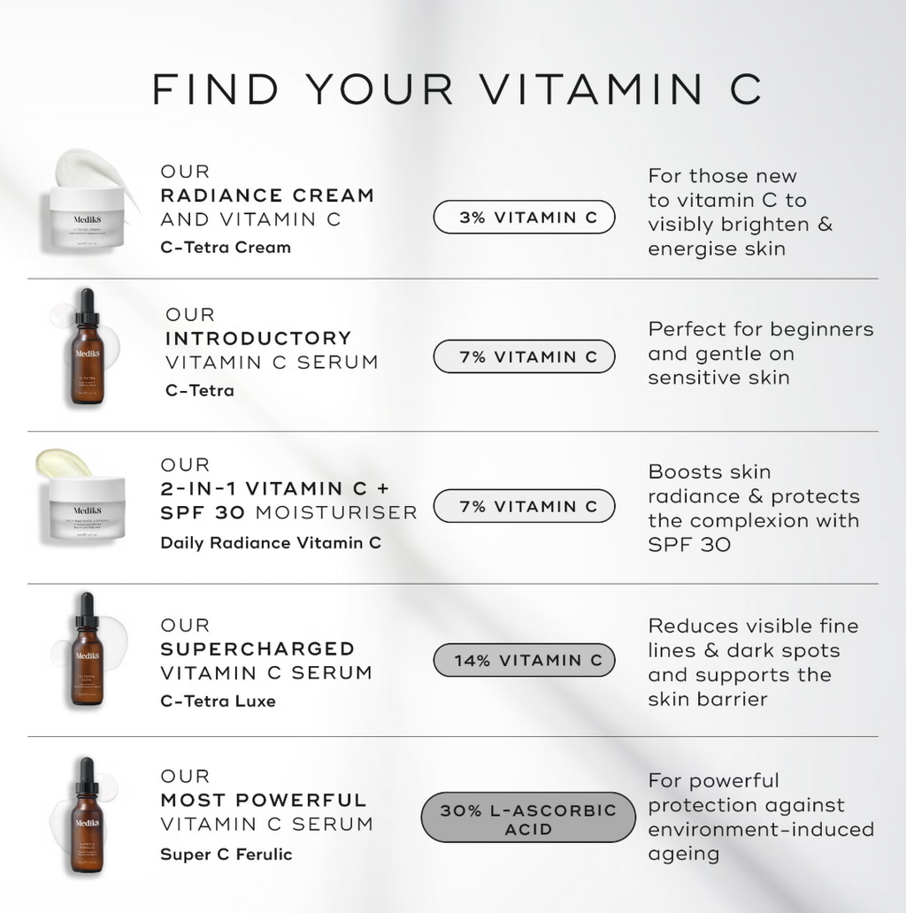 Medik8 Super C Ferulic 30ml