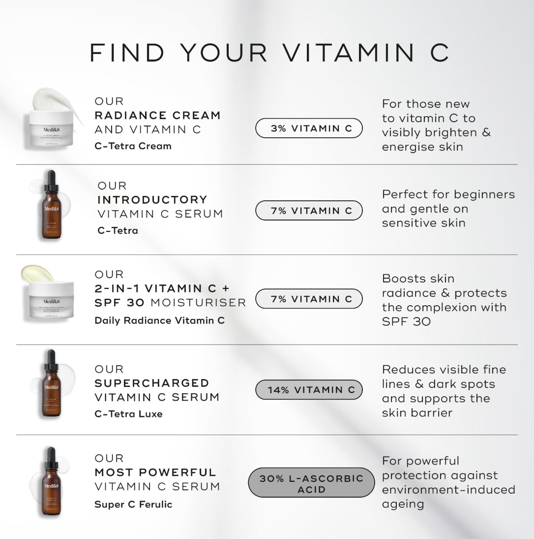 Medik8 Super C Ferulic 30ml
